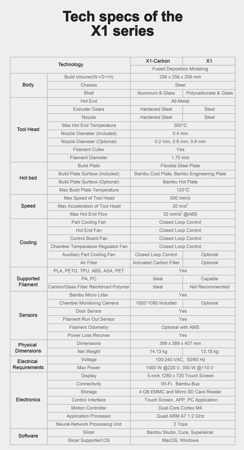[视频] Bambu Lab X1: 配备激光雷达和人工智能的CoreXY彩色3D打印机