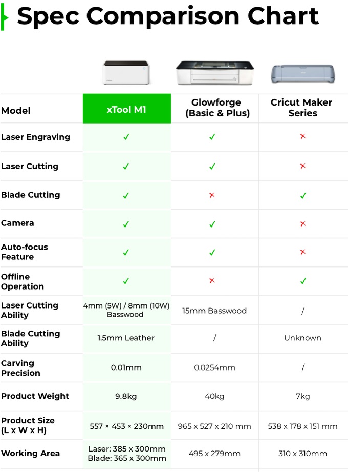 [视频] xTool M1 - 迷你但功能强大的混合激光和刀片切割机