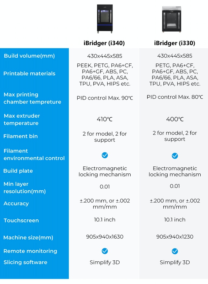 [视频] iBridger: 用于大规模打印的工业 FDM 3D打印机