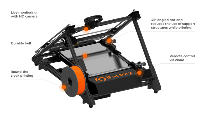 [视频] iFactory One：传送带3D打印机