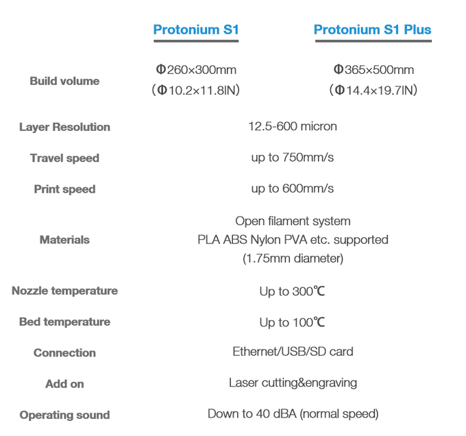 [视频] protonium: 高打印速度和强度的专业3D打印机