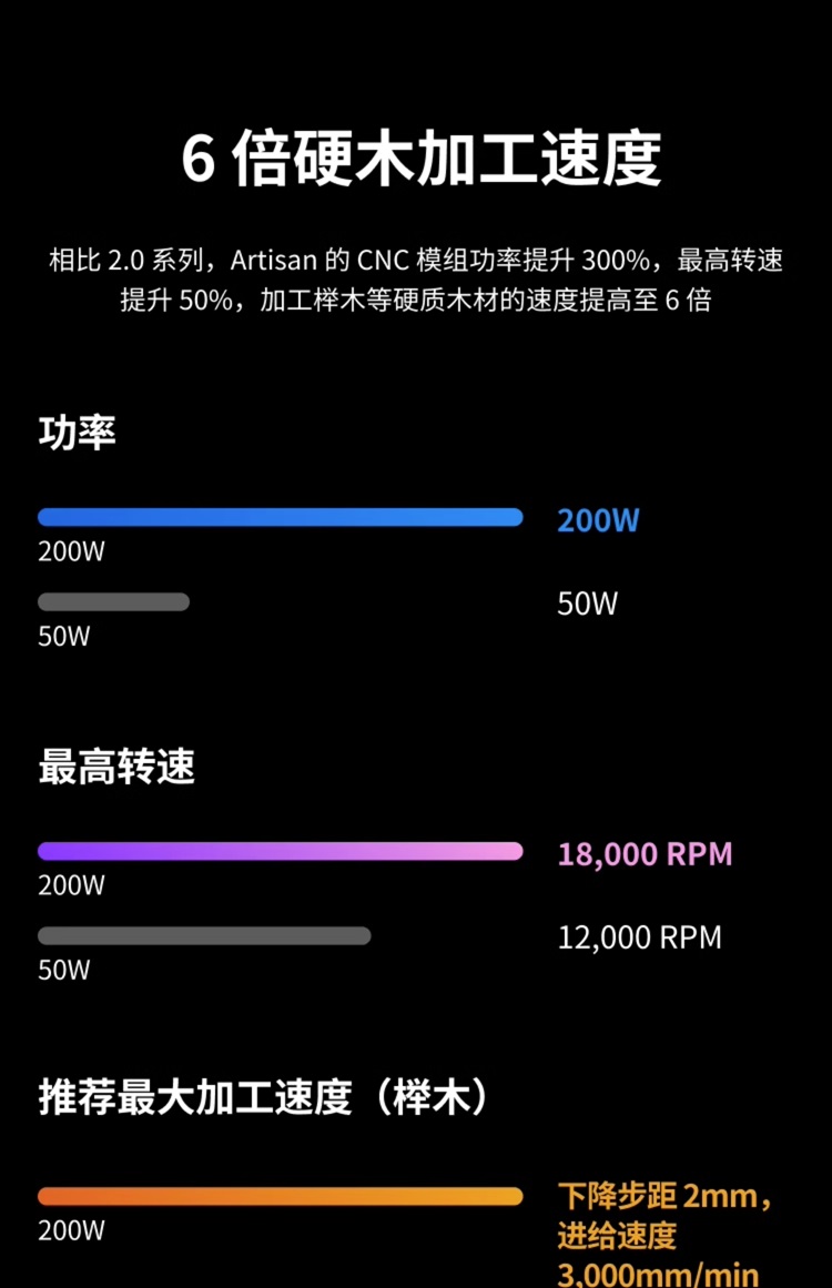 [视频] Snapmaker Artisan：工匠三合一3D打印机 打造桌面级个人工坊