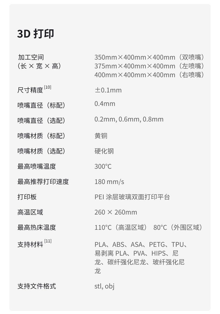 [视频] Snapmaker Artisan：工匠三合一3D打印机 打造桌面级个人工坊