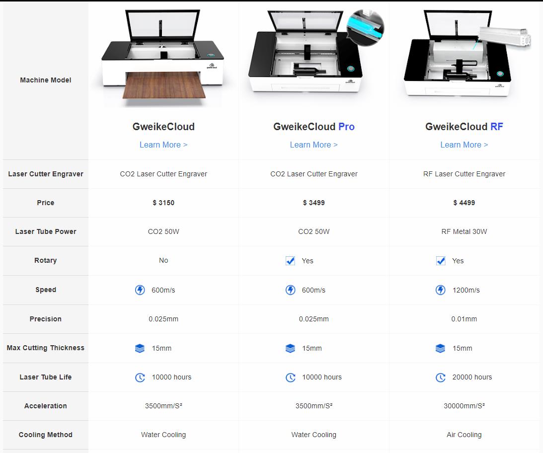 [视频] GWEIKE CLOUD 桌面激光雕刻机
