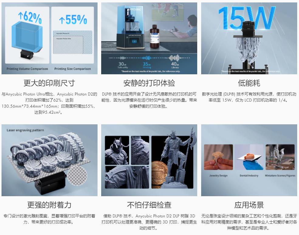 [视频] Anycubic Photon D2：采用 DLP® 技术实现高精度和优质体验