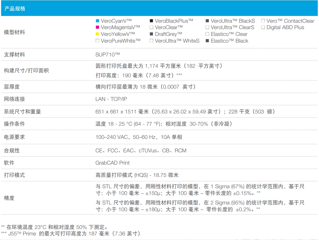 [视频] Stratasys J55 Prime 全彩3D打印机：每一个转折点都有可能