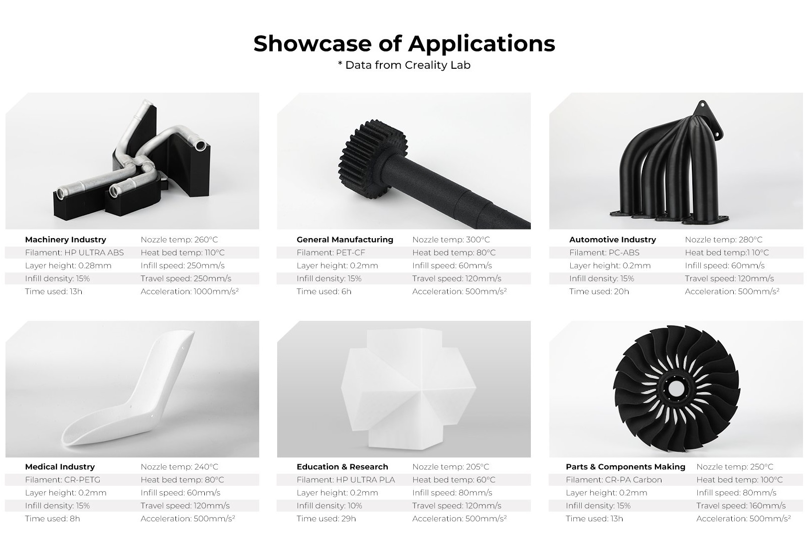 [视频] Creality Sermoon D3 稳定可靠的生产工具