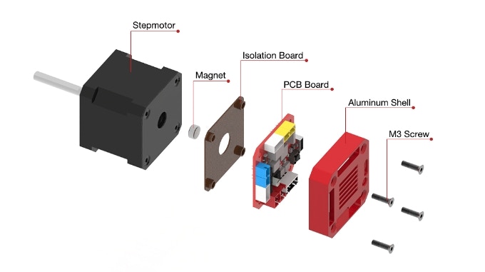 [视频] AnanasStepper 3.0：用于多轴控制的伺服步进电机