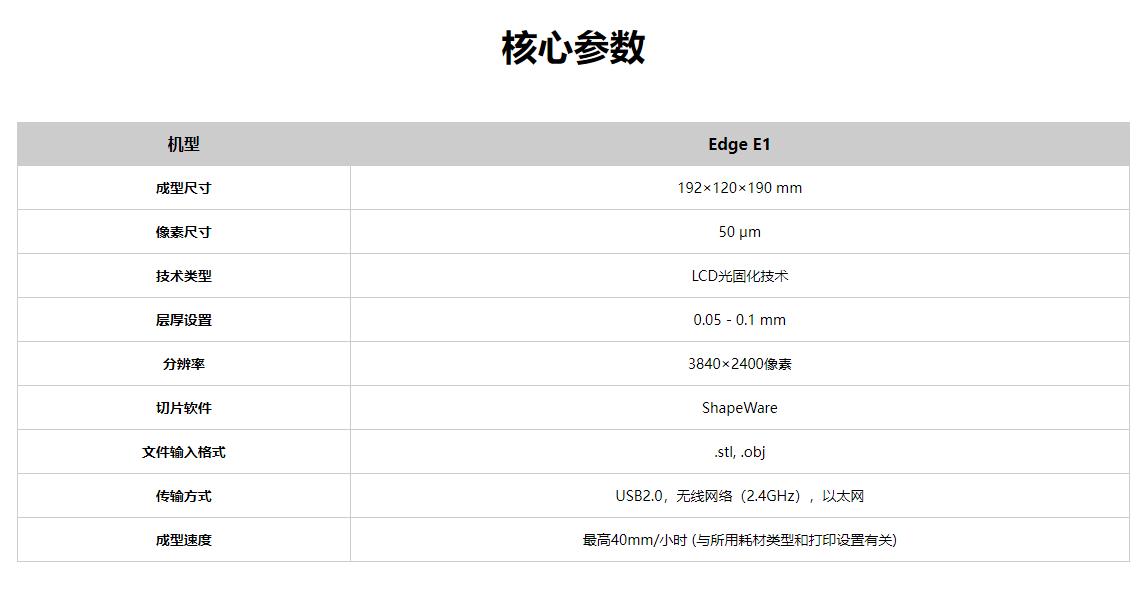 [视频] RAYSHAPE Edge E1: 高性价比的专业齿科3D打印机