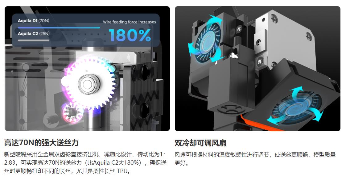 [视频] Voxelab Aquila D1 FDM 3D 打印机
