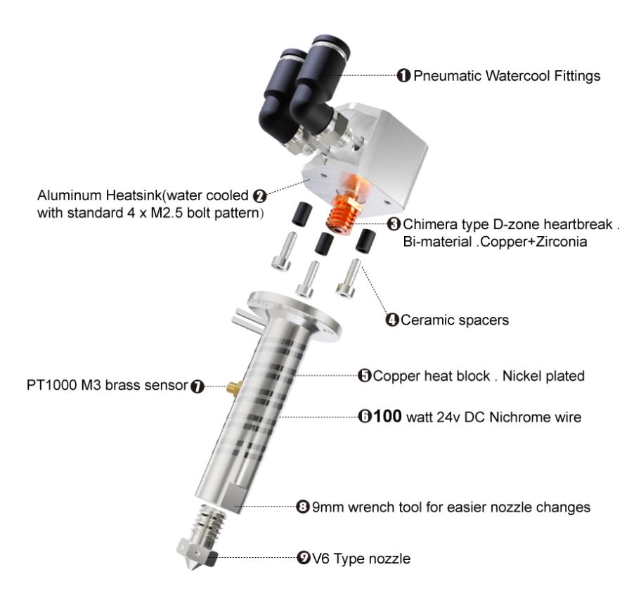 [视频] VzBoT Goliath高流量风冷/水冷热端 铜加热块套件