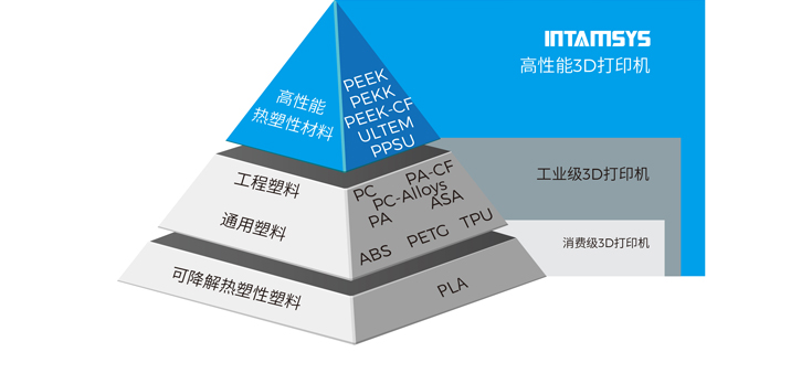[视频] INTAMSYS FUNMAT PRO 610HT 大尺寸高性能材料工业级3D打印机