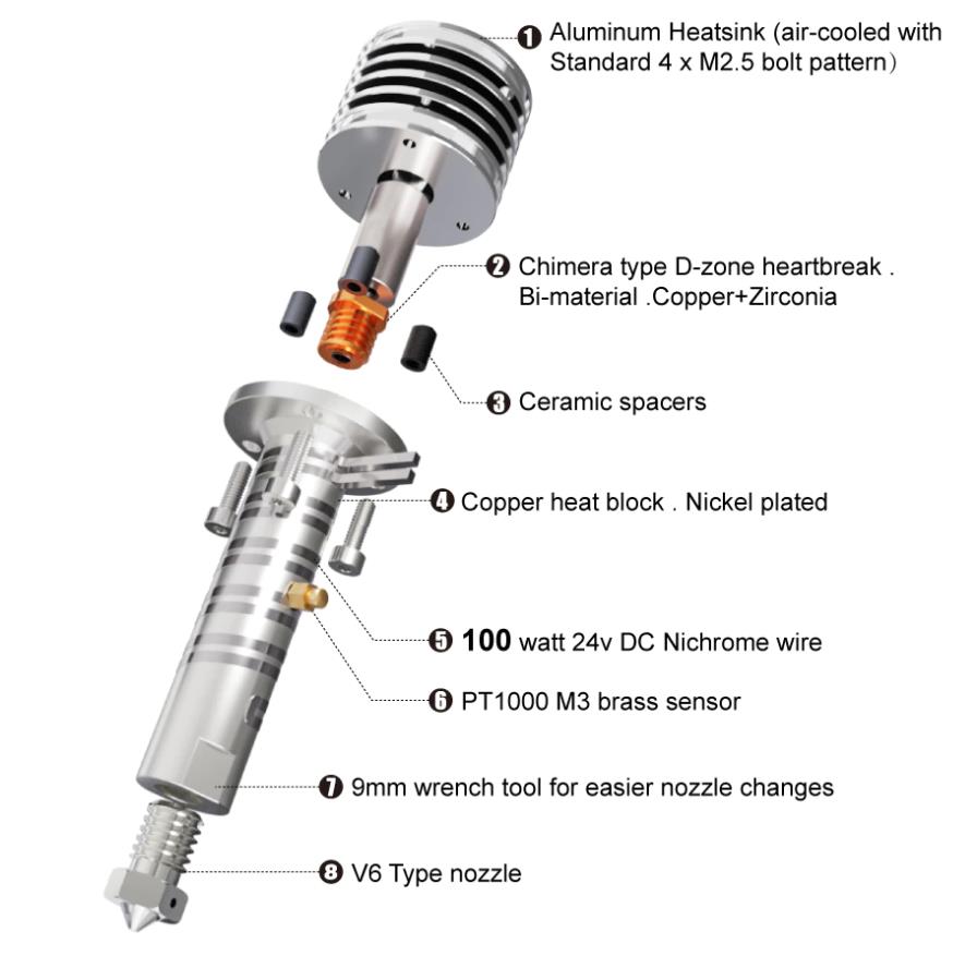 [视频] VzBoT Goliath高流量风冷/水冷热端 铜加热块套件