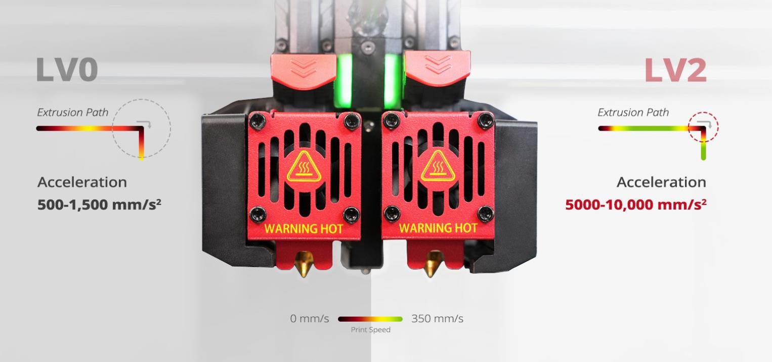 [视频] Raise3D Pro3 系列超高速升级套件