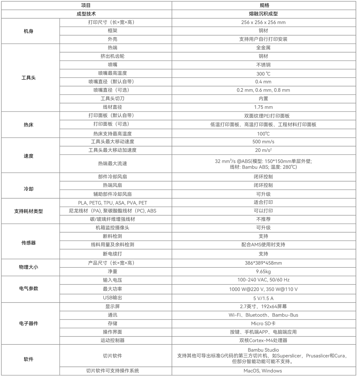[视频] Bambu Lab P1P：拓竹制造 由你创造
