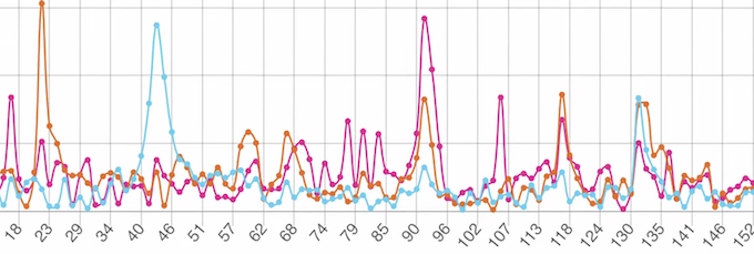 [视频] CONSTRUCT3D：美观、快速的 3D 打印机