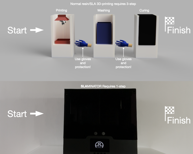 [视频] SLAminator：具有自动后处理功能的MSLA光固化3D打印机