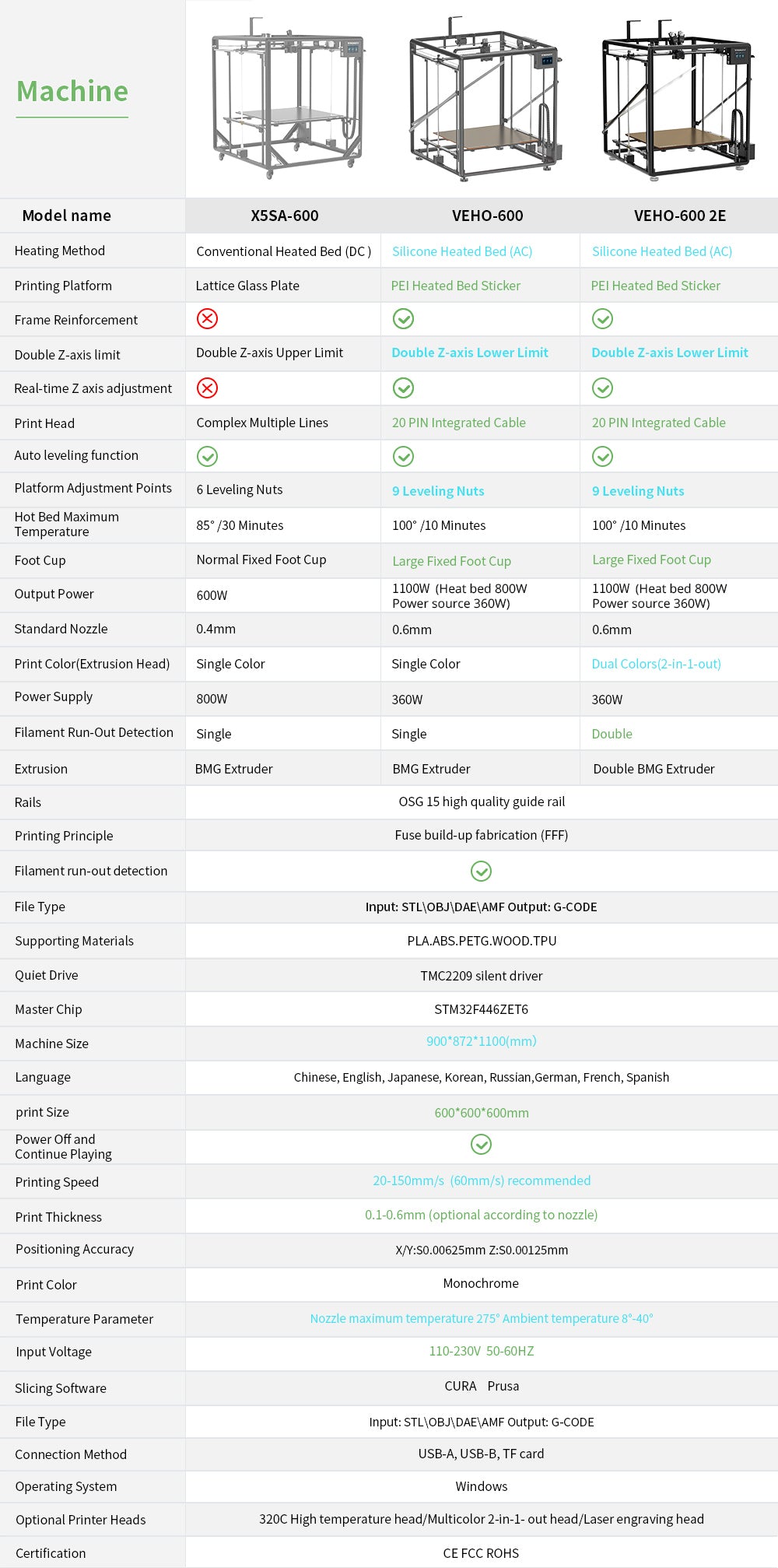 [视频] Tronxy 3D VEHO-600-2E 二进一出双挤出机大尺寸直驱3D打印机