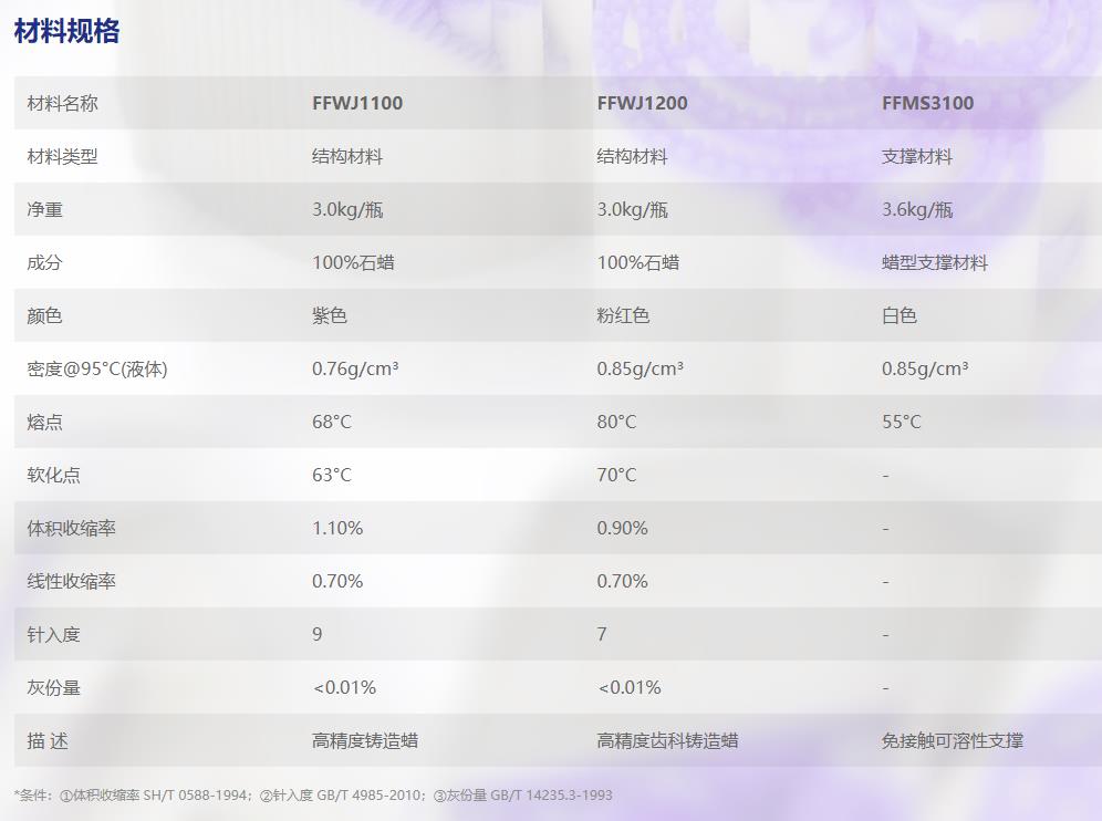 [视频] Flashforge waxjet400 大尺寸多喷嘴喷蜡3D打印机