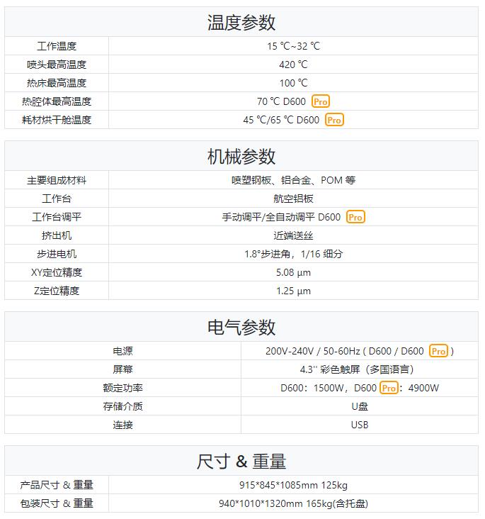 [视频] CreatBot 3D打印机D600 Pro 经济实惠且可靠的大型3D打印机