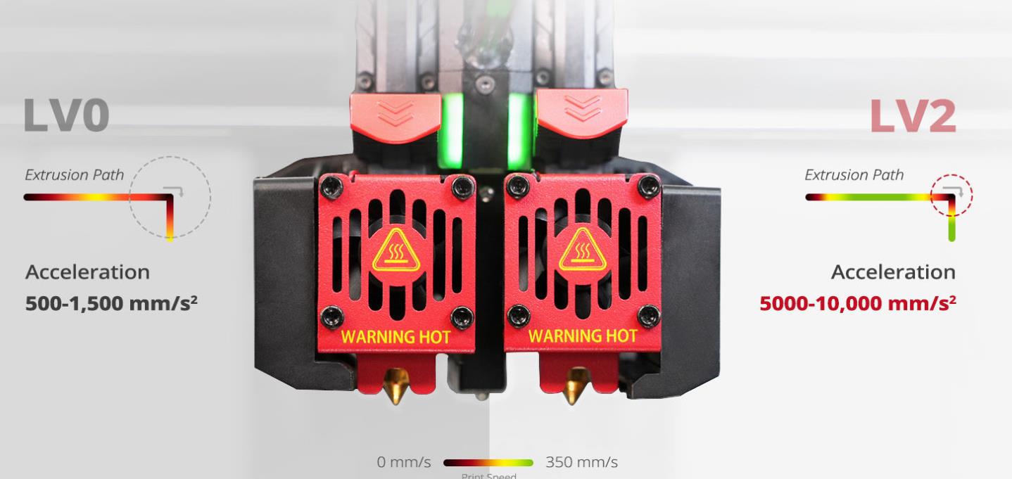 [视频] Raise3D Hyper FFF™ | 附加生产力 改变游戏规则的技术