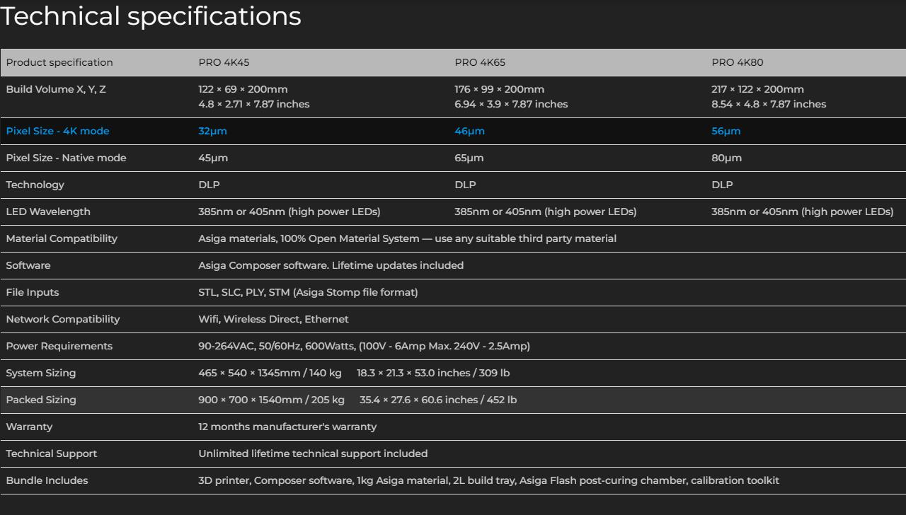 [视频] Asiga Pro4K DLP光固化3D打印机 面向未来的生产能力