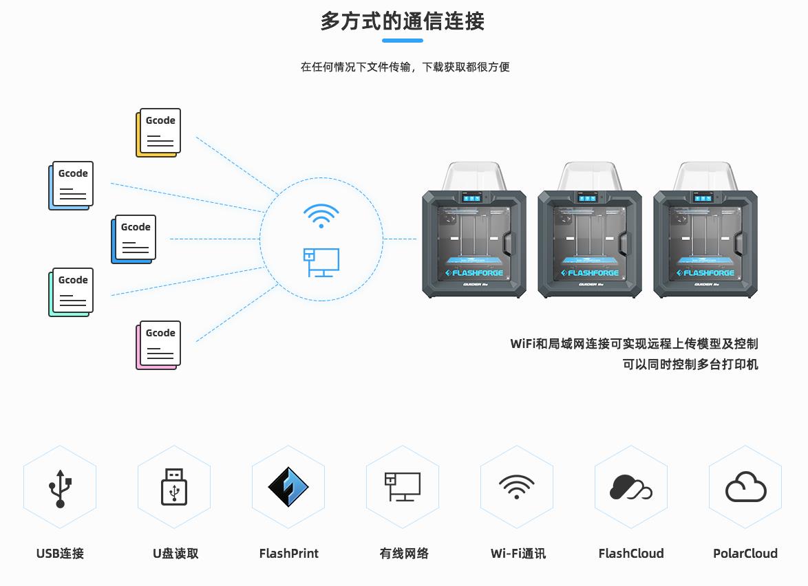 [视频] FlashForge Guider2S 全金属框架大尺寸3D打印机