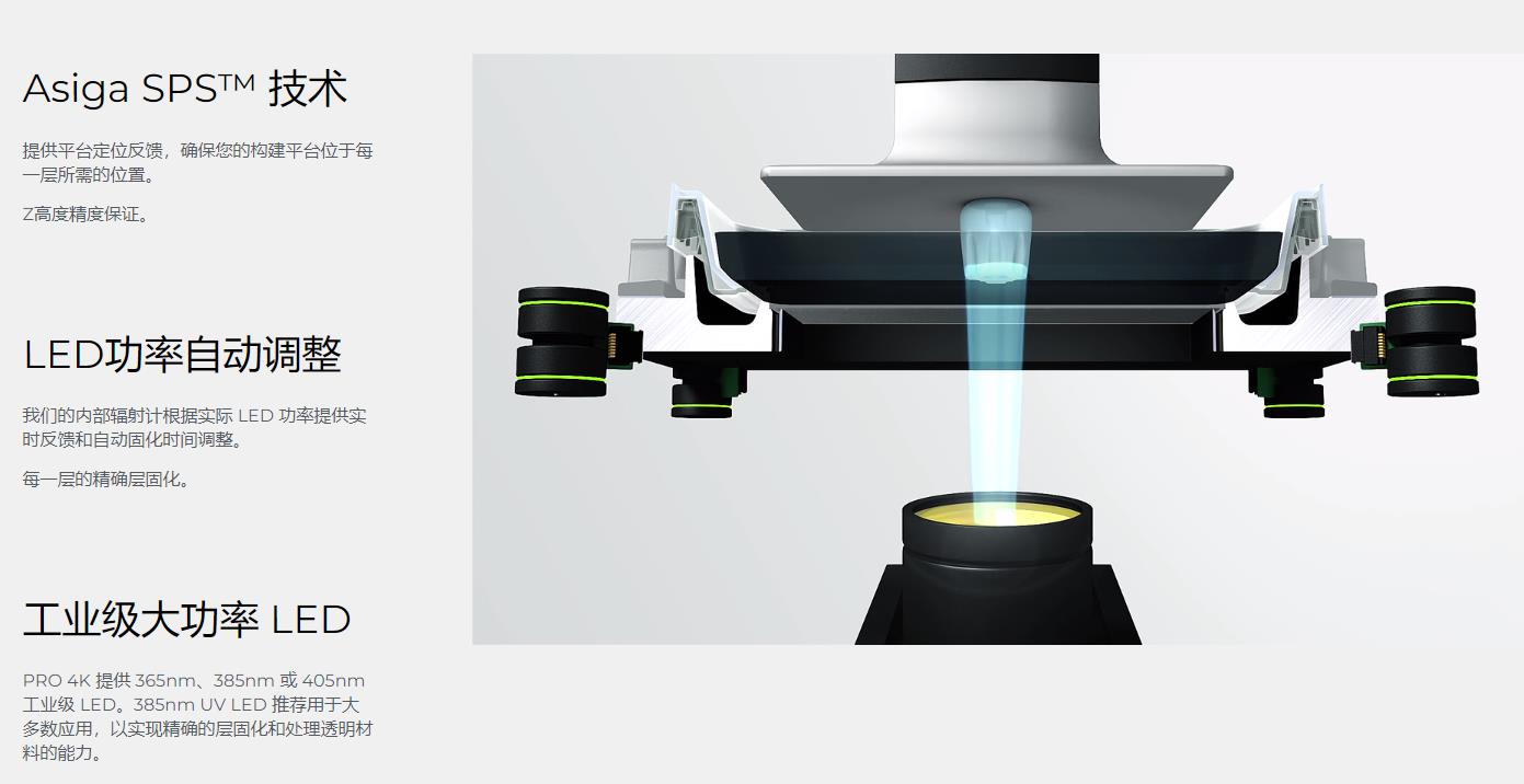 [视频] Asiga Pro4K DLP光固化3D打印机 面向未来的生产能力