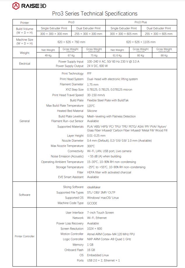 [视频] Raise3D Pro3系列专业双挤出机3D打印机