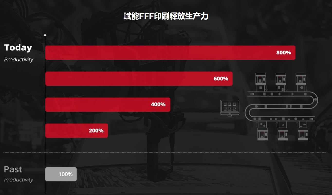 [视频] Raise3D Hyper FFF™ | 附加生产力 改变游戏规则的技术