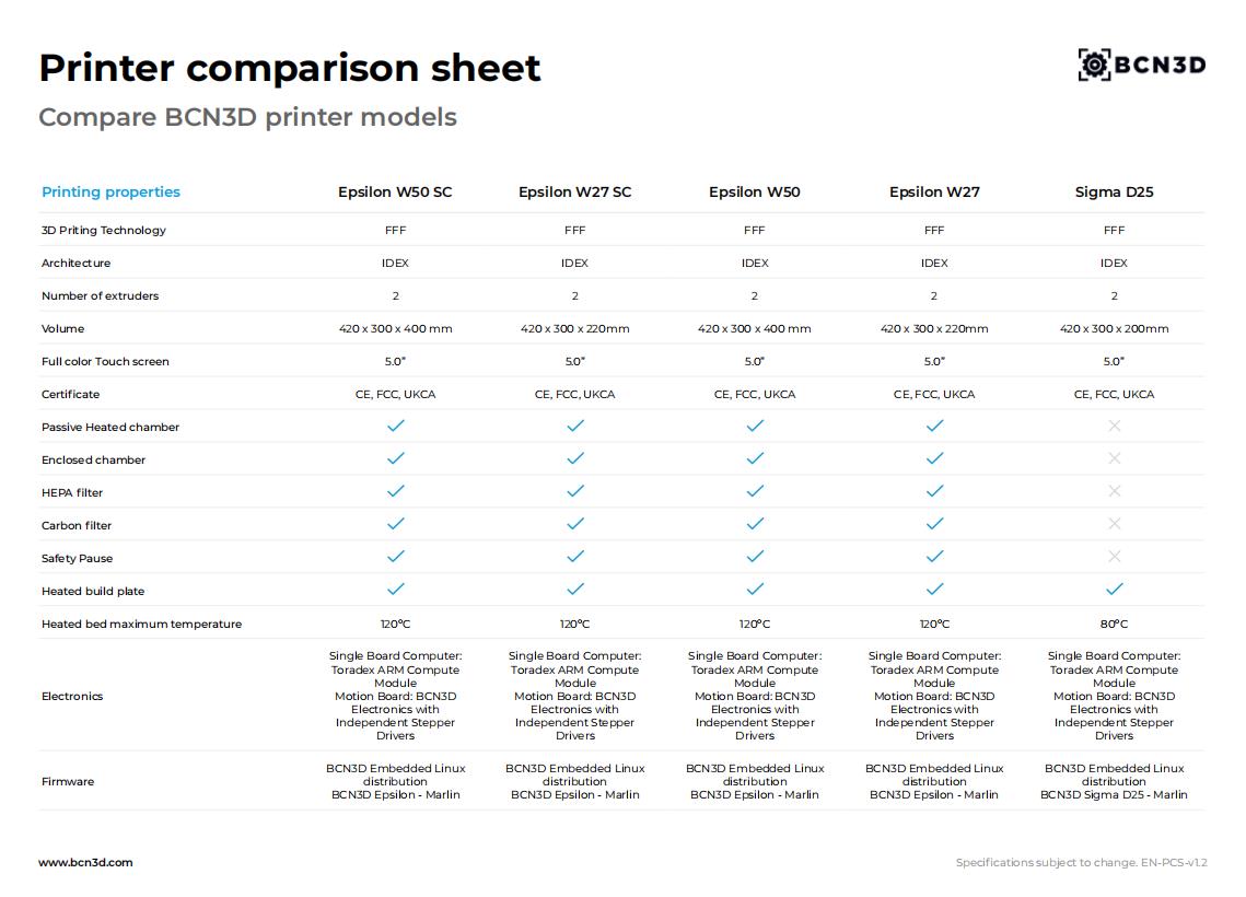 [视频] BCN3D 推出新一代 Epsilon 系列：优化性能卓越