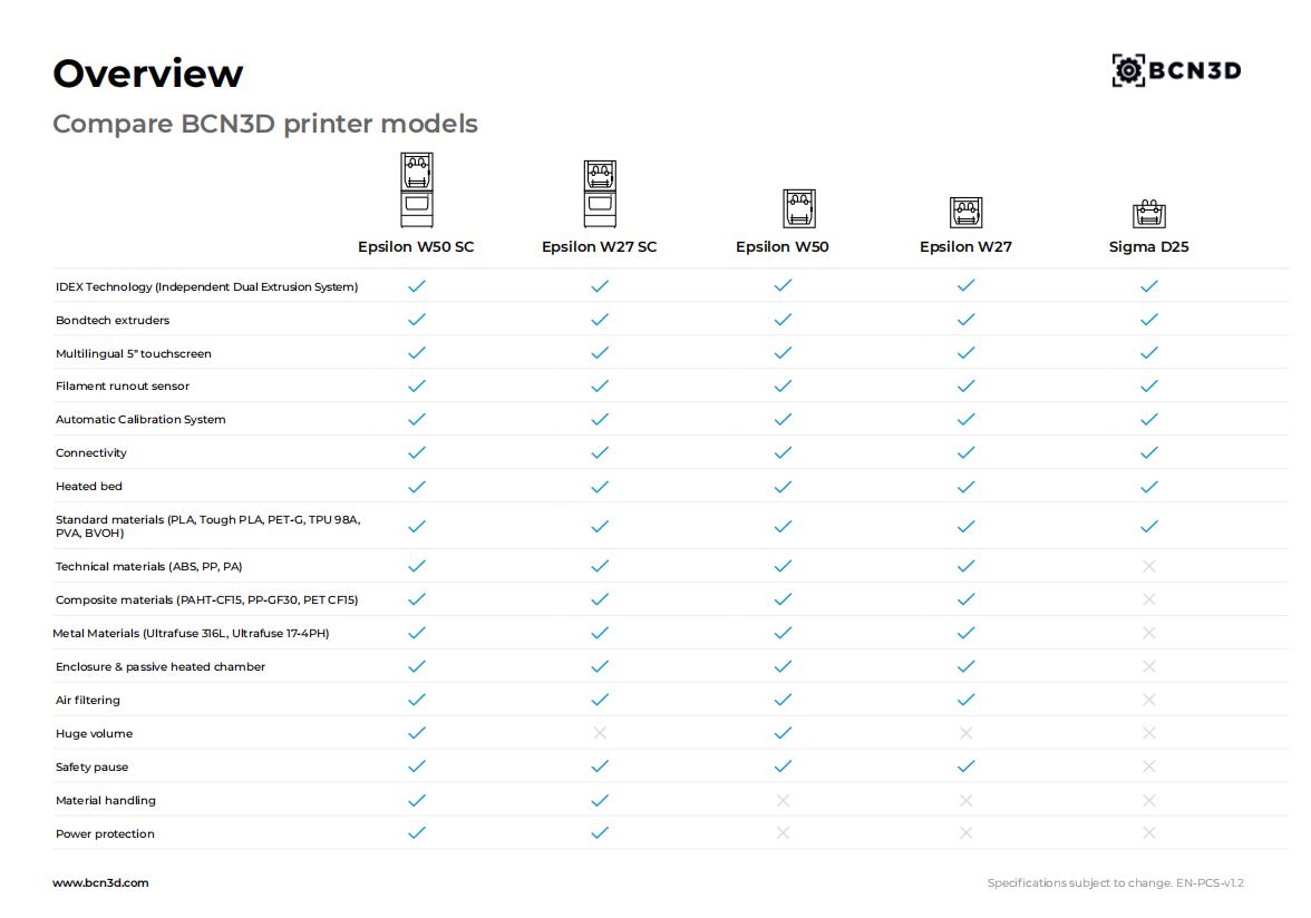 [视频] BCN3D 推出新一代 Epsilon 系列：优化性能卓越