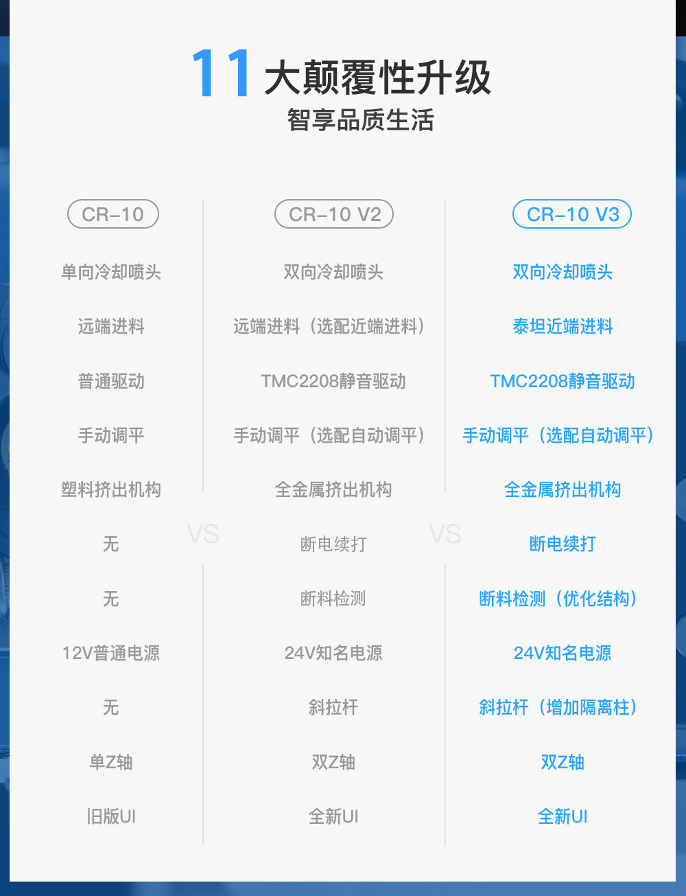 [视频] Creality CR-10 V3 颠覆性升级 智享品质生活
