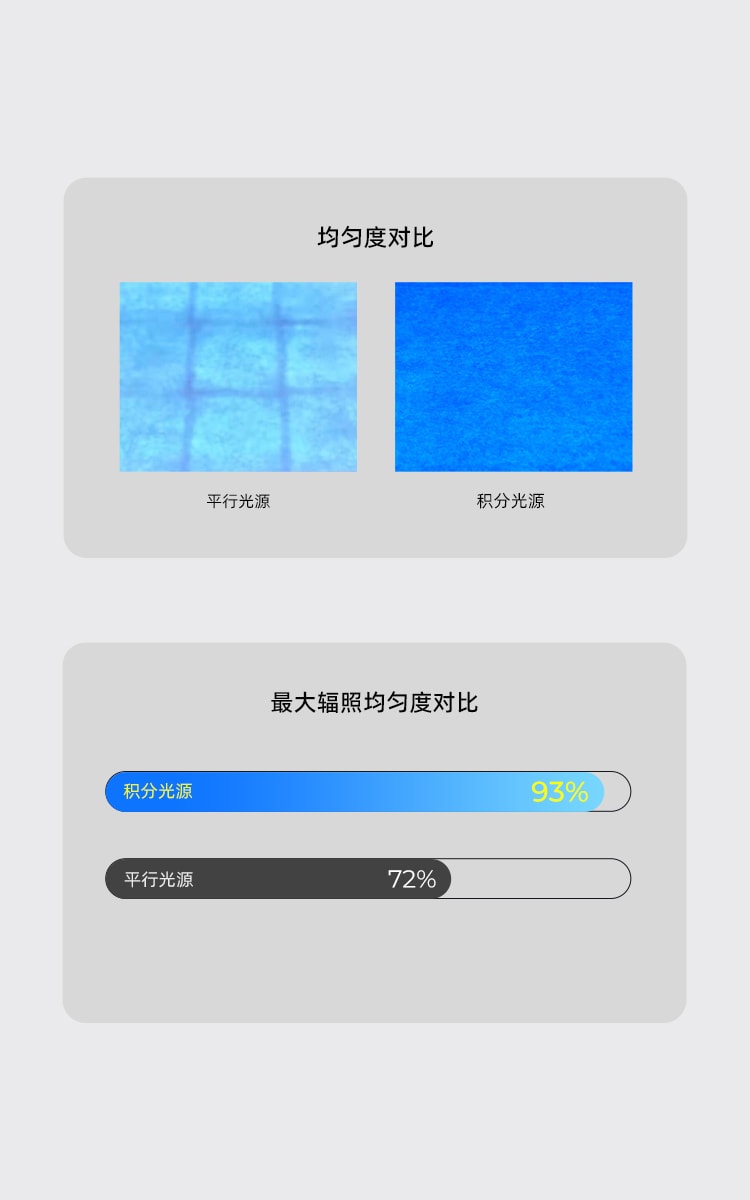 [视频] Creality HALOT-RAY 9.25英寸6K LCD 光固化3D打印机