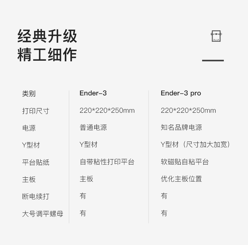 [视频] Creality Ender 3 Pro 3D打印机 经典升级 精工细作