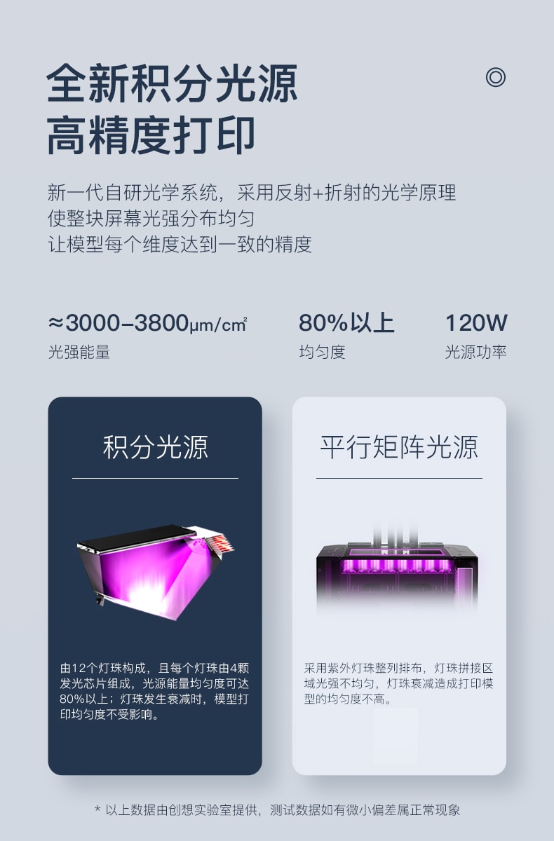 [视频] Creality HALOT-LITE  8.9'' 4K LCD 光固化3D打印机