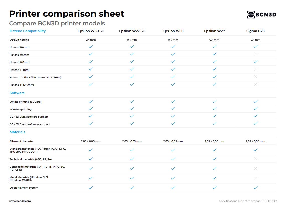[视频] BCN3D 推出新一代 Epsilon 系列：优化性能卓越