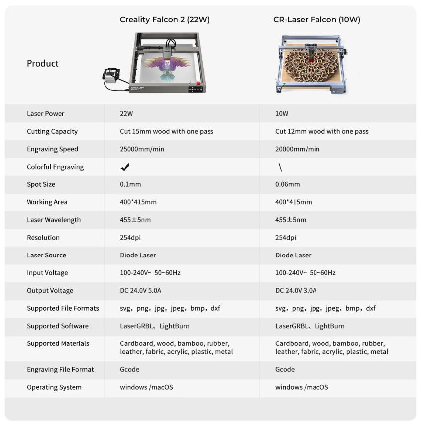 [视频] Creality Falcon2 (22W) 激光雕刻机和切割机