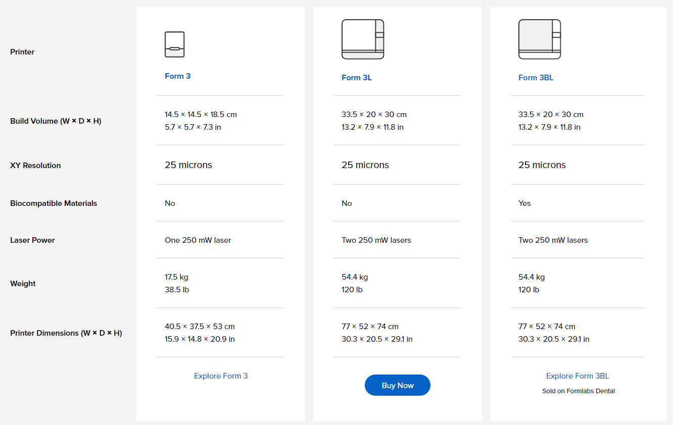 [视频] Formlabs Form 3和Form 3L介绍：搭载 Low Force Stereolithography (LFS) 技术