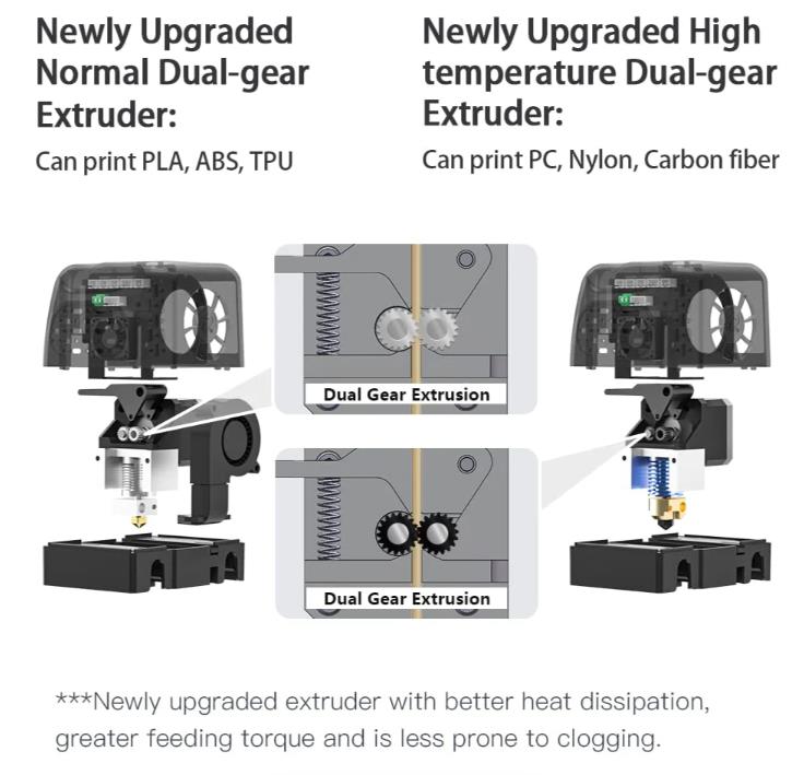 [视频] Qidi Tech X-Plus II 3D打印机：两套全新升级的第三代挤出机总成