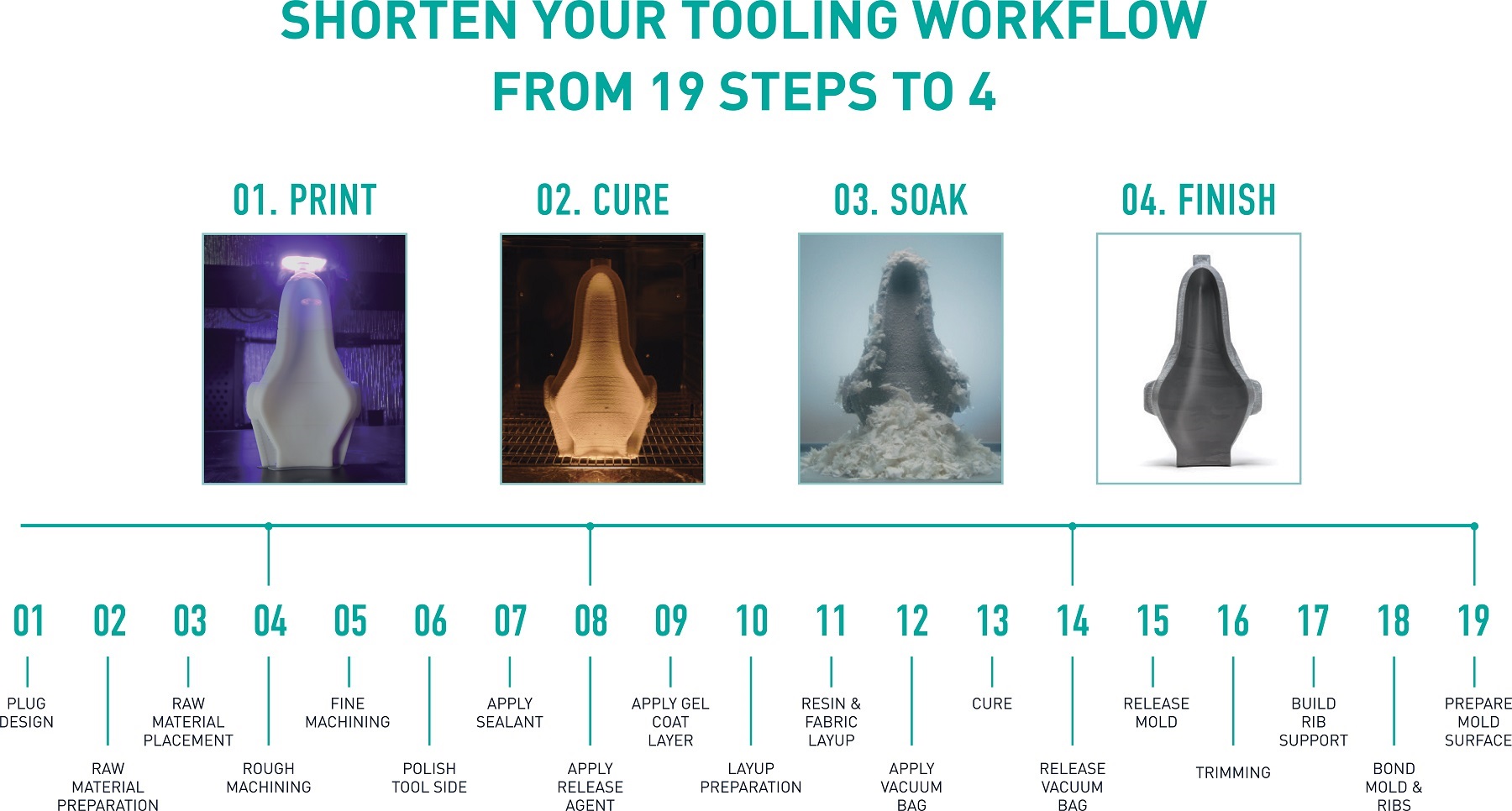 [视频] Massivit 10000 CIM 3D打印机 - 复合材料的自动化工具