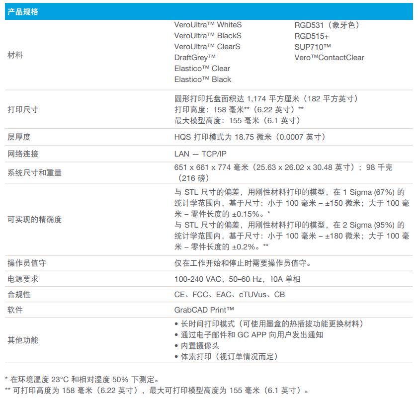 [视频] Stratasys J35 PRO 多功能多材料的办公3D打印机