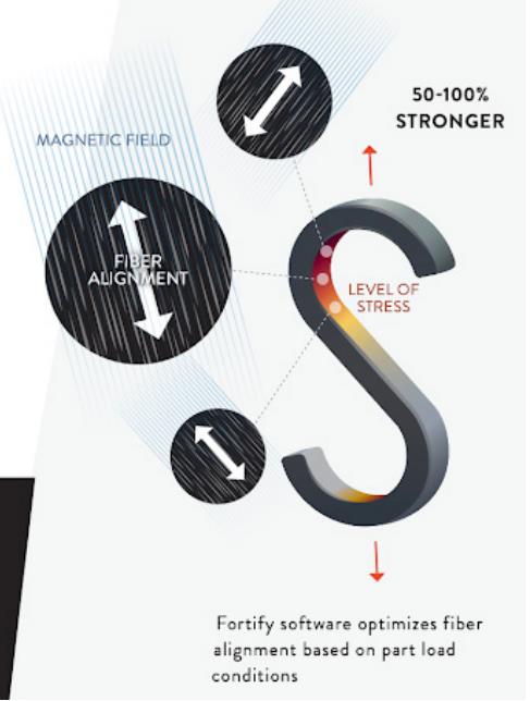 [视频] Fortify FLUX ONE：CKM碳纤维增强聚合物复合材料DLP树脂3D打印机