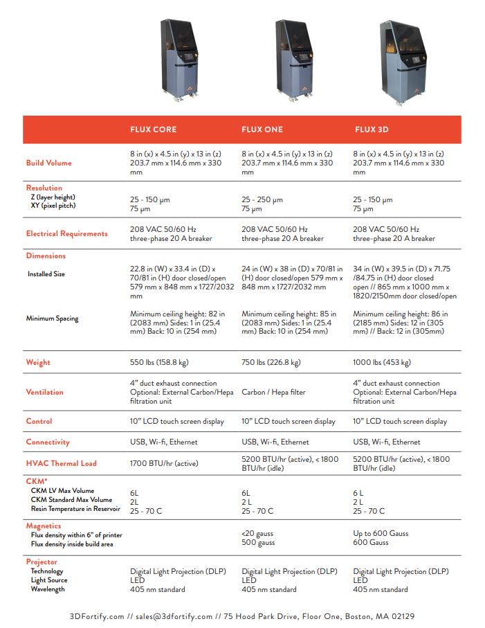 [视频] Fortify FLUX ONE：CKM碳纤维增强聚合物复合材料DLP树脂3D打印机