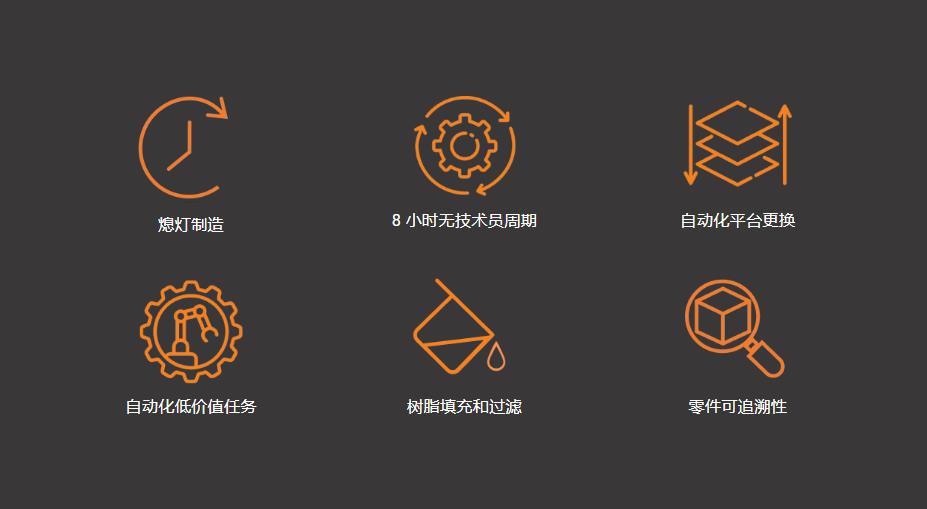 [视频] Structo ST-32 牙科专用矫正器模型制造的半自动 MSLA 3D打印机