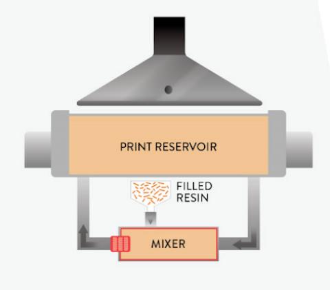 [视频] Fortify FLUX ONE：CKM碳纤维增强聚合物复合材料DLP树脂3D打印机