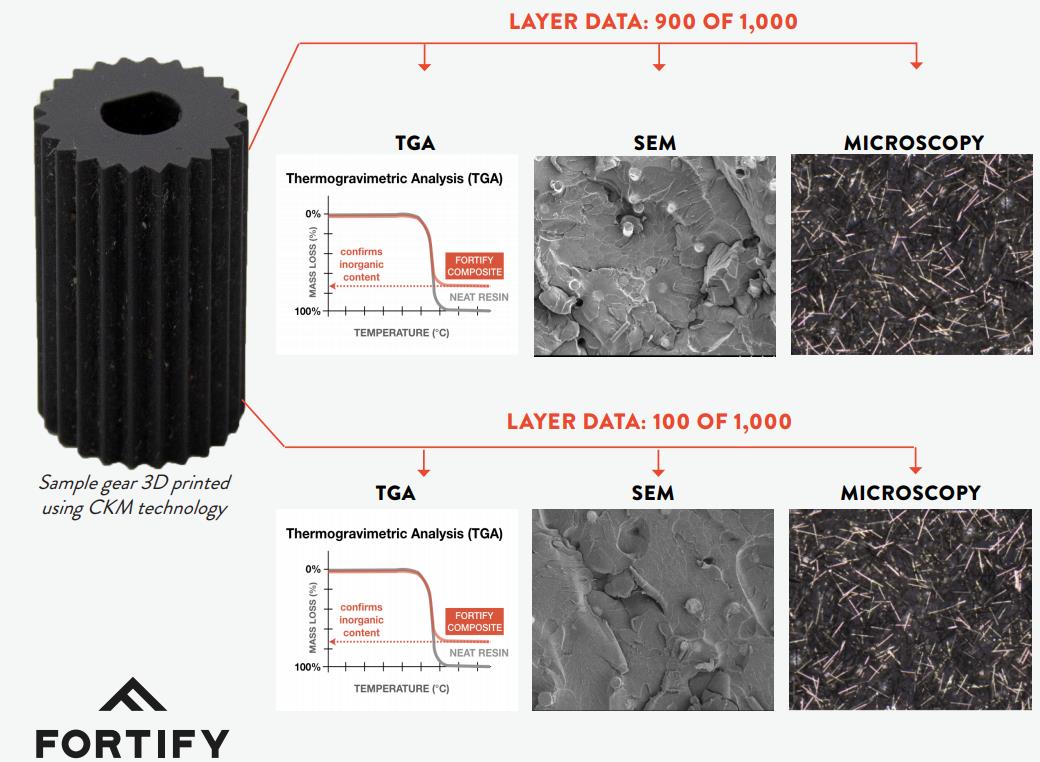 [视频] CKM（CONTINOUS KINETIC MIXING）连续动力混合3D打印工艺