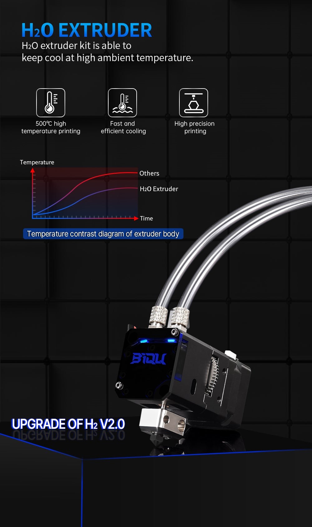 [视频] BIQU H2O 水冷直驱/近程挤出机 支持500℃高温打印