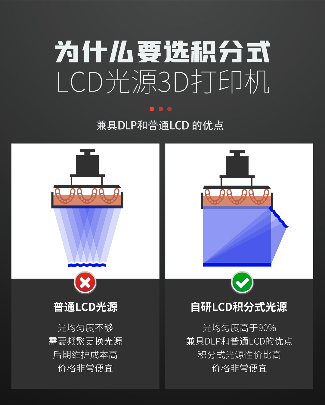 [视频] PioCreat PIONEXT D136 13.6寸 7K 专业齿科LCD光固化3D打印机