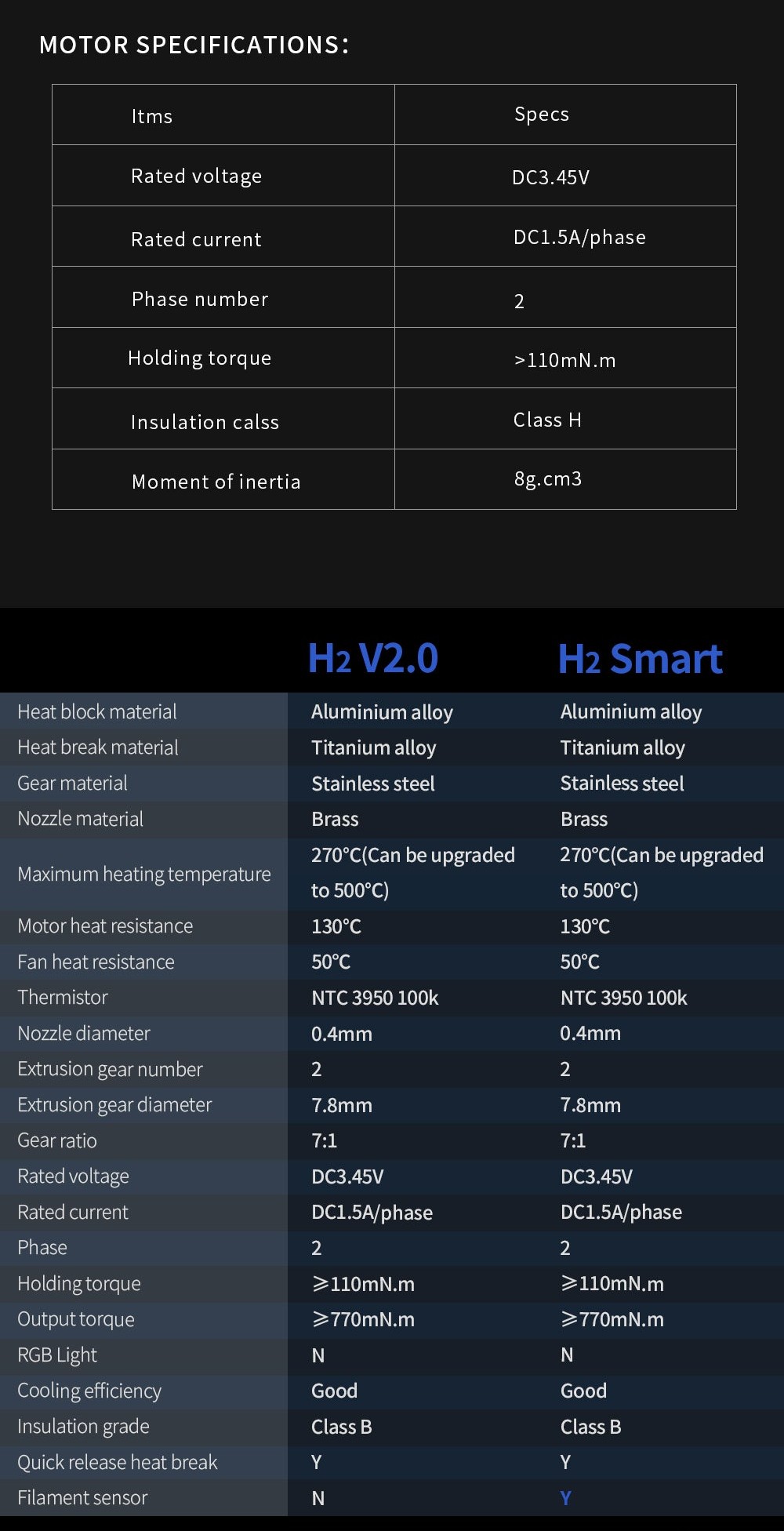 [视频] BIQU H2O 水冷直驱/近程挤出机 支持500℃高温打印